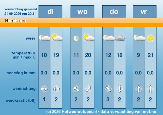 Meerdaagse Hemiksem