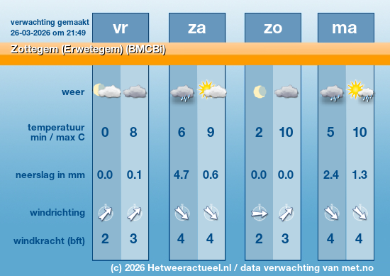 Meerdaagse Zottegem (Erwetegem) (BMCBi)