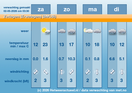 Meerdaagse Zottegem (Erwetegem) (BMCBi)
