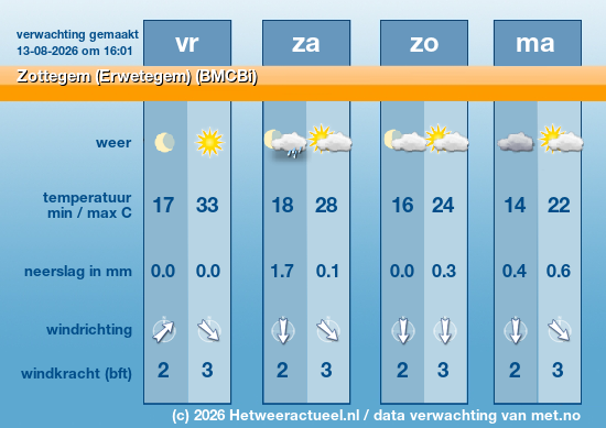 Meerdaagse Zottegem (Erwetegem) (BMCBi)