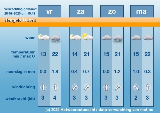 Meerdaagse Hengelo-Noord