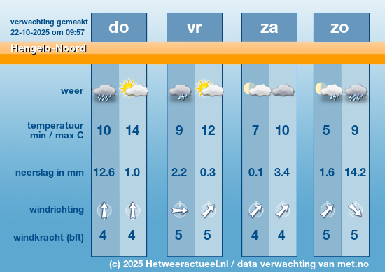 Meerdaagse Hengelo-Noord