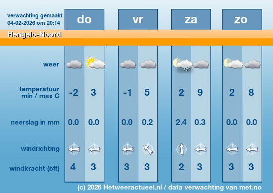 Meerdaagse Hengelo-Noord