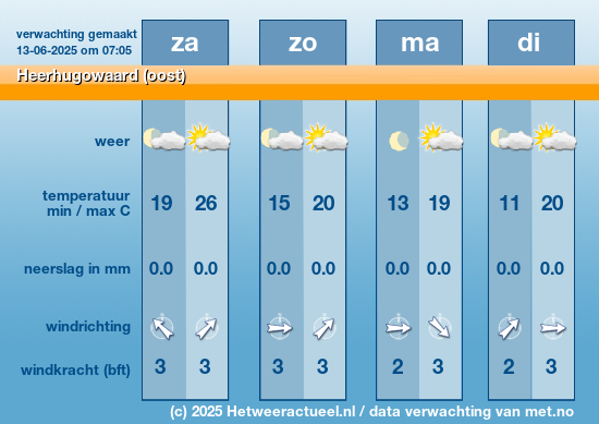 Meerdaagse Heerhugowaard (oost)