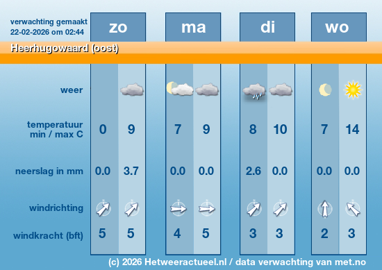 Meerdaagse Heerhugowaard (oost)