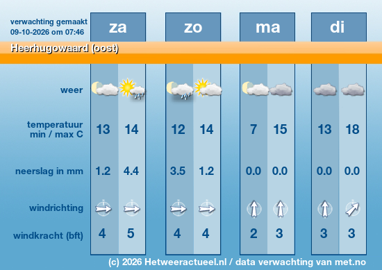 Meerdaagse Heerhugowaard (oost)