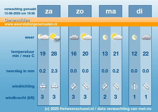 Meerdaagse Genemuiden