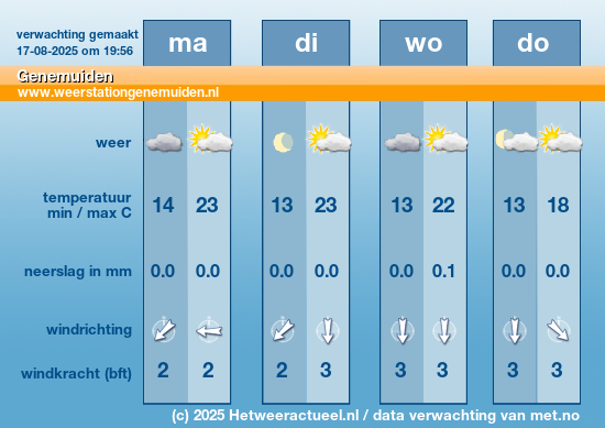 Meerdaagse Genemuiden