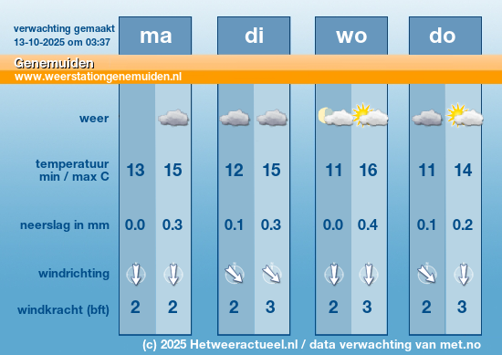 Meerdaagse Genemuiden