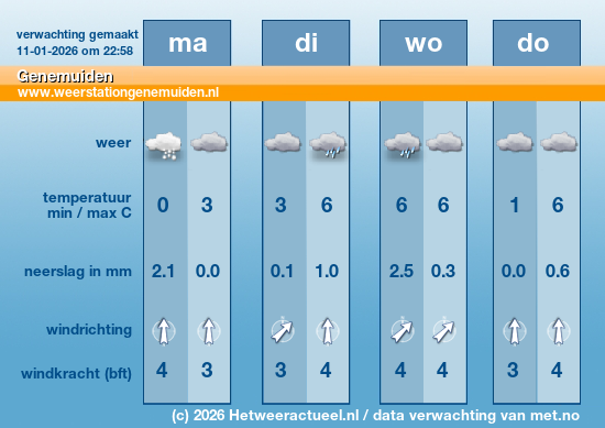 Meerdaagse Genemuiden