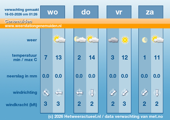 Meerdaagse Genemuiden