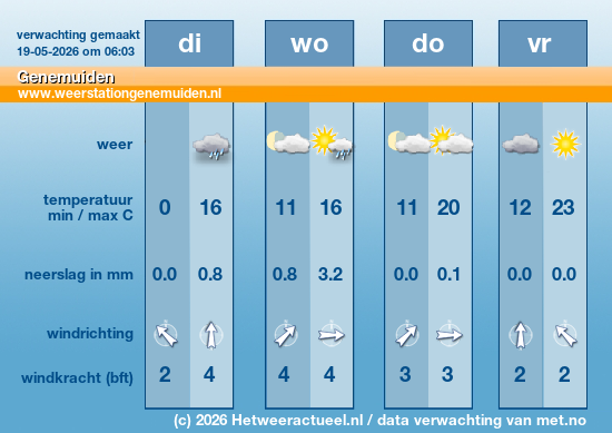 Meerdaagse Genemuiden