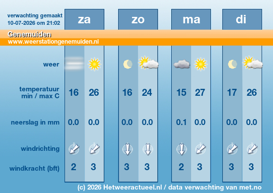 Meerdaagse Genemuiden