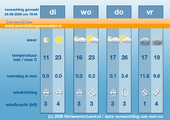 Meerdaagse Genemuiden