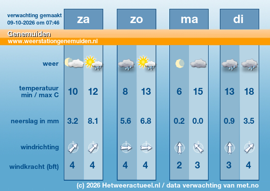 Meerdaagse Genemuiden