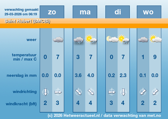Meerdaagse Saint Hubert (BMCBi)