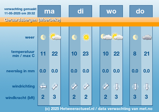 Meerdaagse Geraardsbergen (Moerbeke)