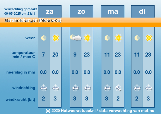 Meerdaagse Geraardsbergen (Moerbeke)