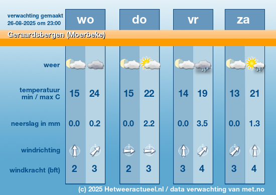 Meerdaagse Geraardsbergen (Moerbeke)