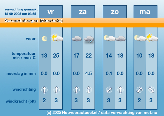 Meerdaagse Geraardsbergen (Moerbeke)