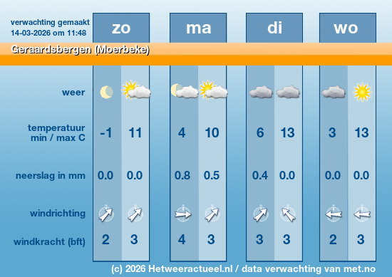 Meerdaagse Geraardsbergen (Moerbeke)