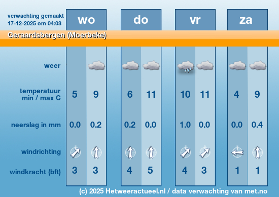 Meerdaagse Geraardsbergen (Moerbeke)