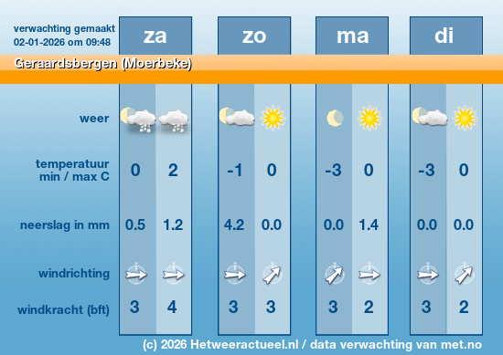 Meerdaagse Geraardsbergen (Moerbeke)