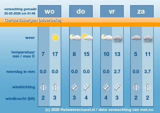 Meerdaagse Geraardsbergen (Moerbeke)