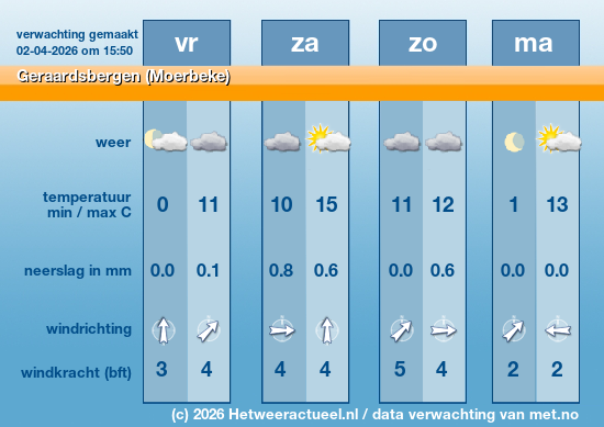 Meerdaagse Geraardsbergen (Moerbeke)