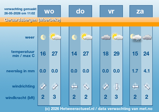 Meerdaagse Geraardsbergen (Moerbeke)