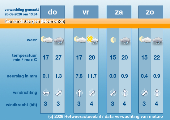 Meerdaagse Geraardsbergen (Moerbeke)