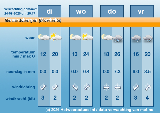 Meerdaagse Geraardsbergen (Moerbeke)