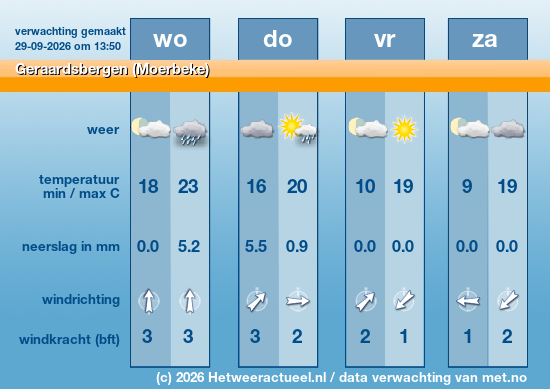 Meerdaagse Geraardsbergen (Moerbeke)