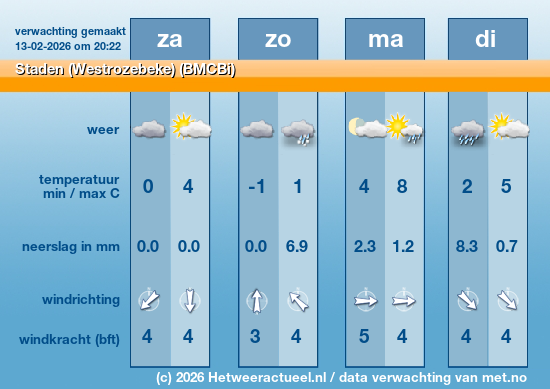 Meerdaagse Staden (Westrozebeke) (BMCBi)