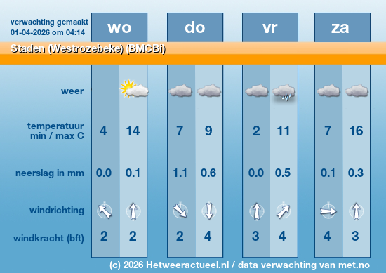 Meerdaagse Staden (Westrozebeke) (BMCBi)