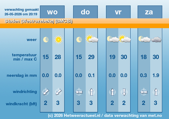 Meerdaagse Staden (Westrozebeke) (BMCBi)