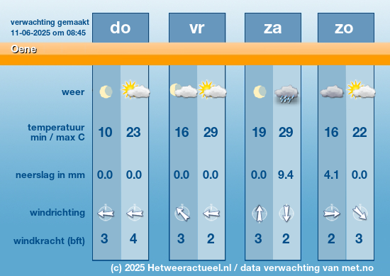 Meerdaagse Oene
