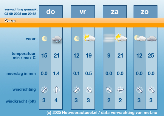 Meerdaagse Oene