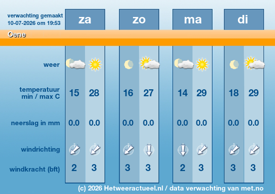 Meerdaagse Oene