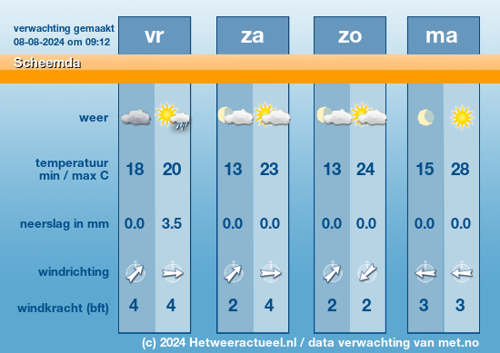 Meerdaagse Scheemda