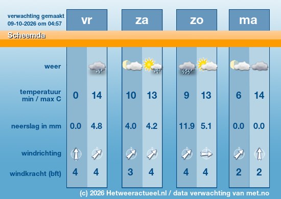 Meerdaagse Scheemda