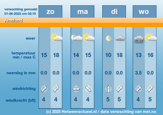Meerdaagse Ameland