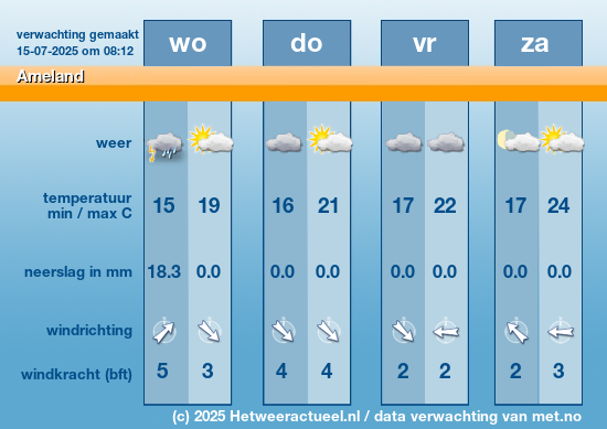 Meerdaagse Ameland