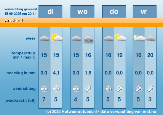 Meerdaagse Ameland