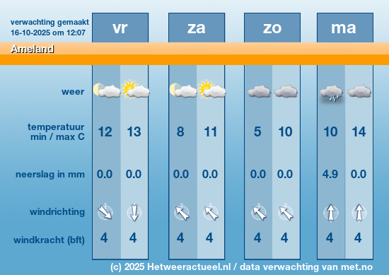 Meerdaagse Ameland