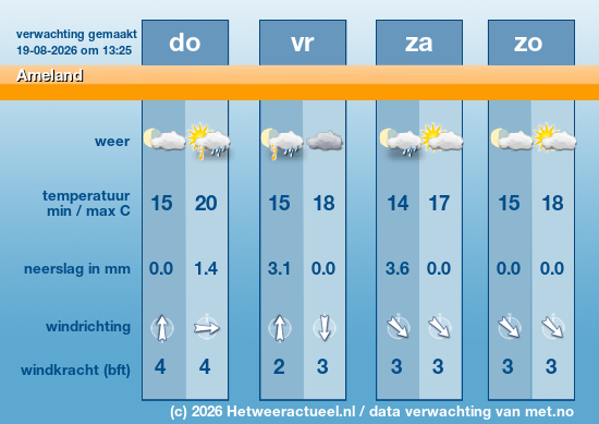 Meerdaagse Ameland