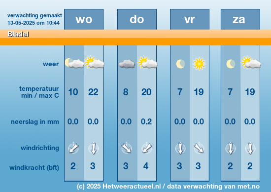 Meerdaagse Bladel