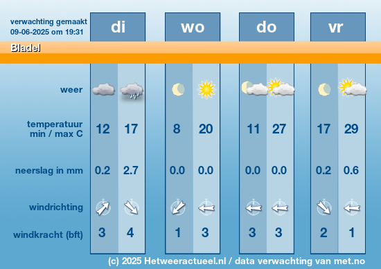 Meerdaagse Bladel