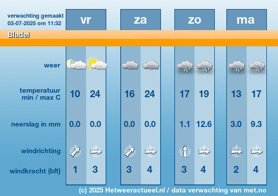 Meerdaagse Bladel