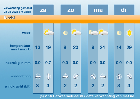 Meerdaagse Bladel